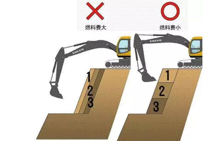 挖掘機操作省油小妙招,！